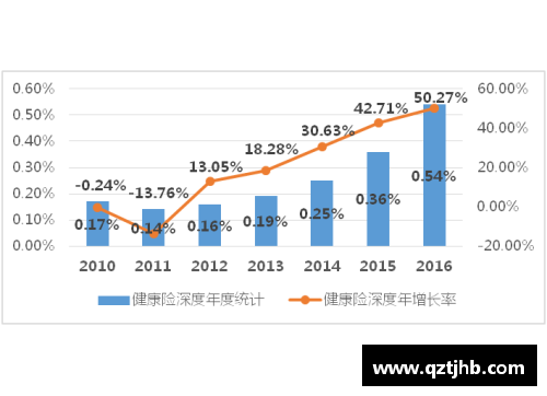 中国前三季度保险业赔付支出同比增长20.1%增速创近五年新高：解读背后的保险行业趋势