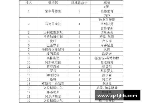 皇马宣布重要消息：队内头号射手签约延长合同至2025年