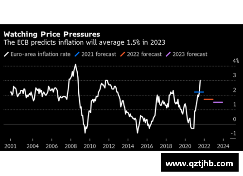 全球央行观察丨通胀水平续创新高,欧洲央行或将三季度加入紧缩行列