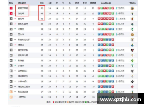 QY球友会体育官网意甲积分榜：尤文图斯领跑，亚特兰大欧冠之路坎坷