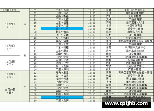 QY球友会体育官网CBA总决赛时间表出炉！广东对阵新疆，揭幕战4月20日开战！ - 副本 - 副本